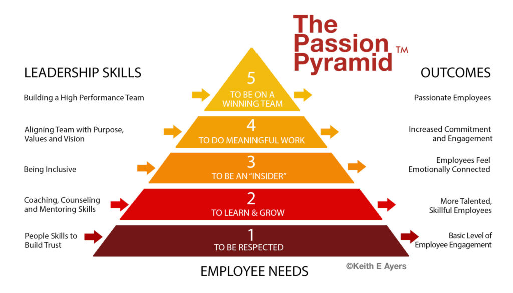 Why a Culture of Passion Outperforms Employee Engagement